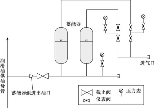 蓄能器加持 提升大型調(diào)相機(jī)潤(rùn)滑油系統(tǒng)運(yùn)行穩(wěn)定性，保障建筑物電力系統(tǒng)可靠運(yùn)行