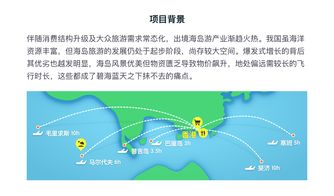 設計賦能驅動項目成功 敏捷項目實踐——以港轉通旅游開發項目為例